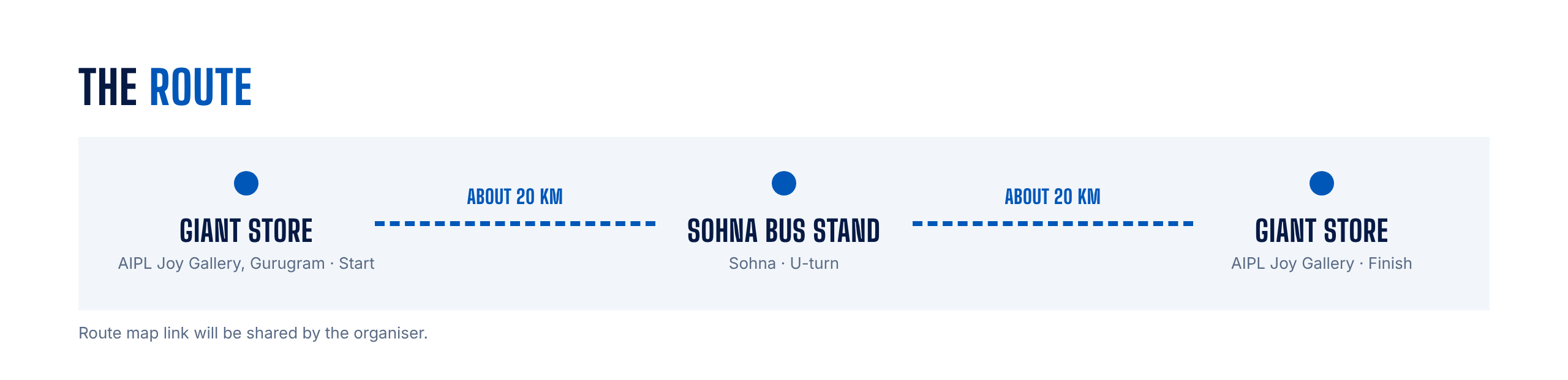 Route: Giant store, AIPL Joy Gallery (start) to MLA Chowk, Sohna (U-turn, about 20 km) and back to the Giant store (finish), 40 km total